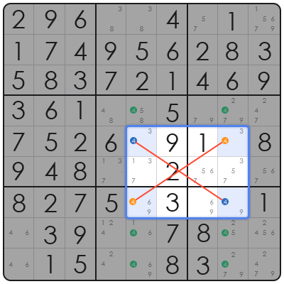 tips in playing sudoku